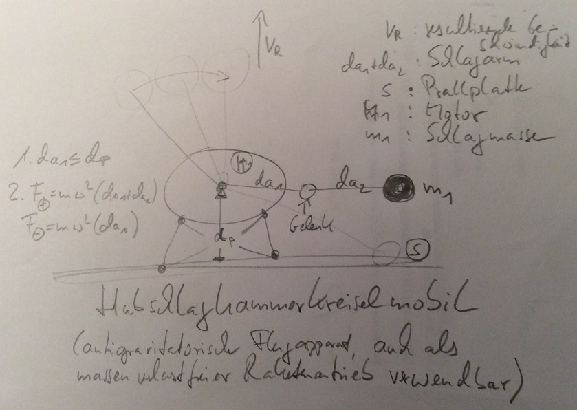 Hubschlaghammerkreiselmobil